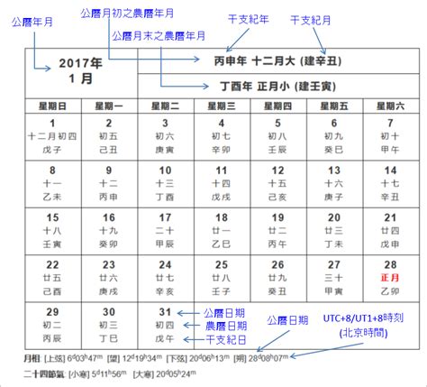 農曆5月1日|農曆換算、國曆轉農曆、國曆農曆對照表、農曆生日查。